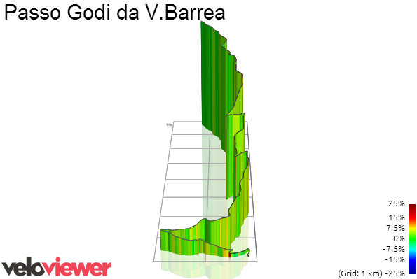 3D Elevation profile image for Passo Godi da V.Barrea
