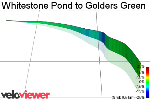 3D Elevation profile image for Whitestone Pond to Golders Green