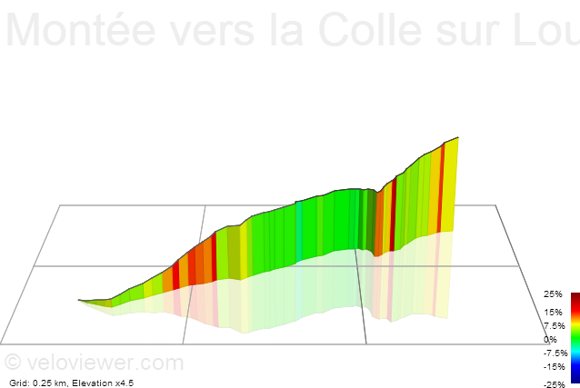 3D Elevation profile image for Montée vers la Colle sur Loup