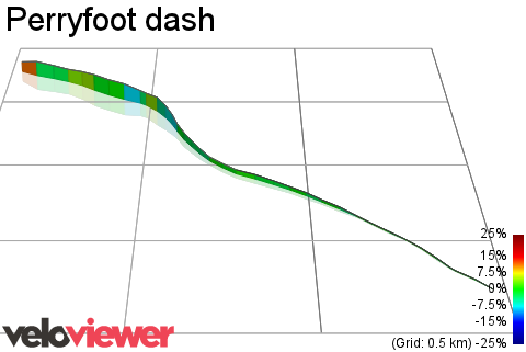 3D Elevation profile image for Perryfoot dash