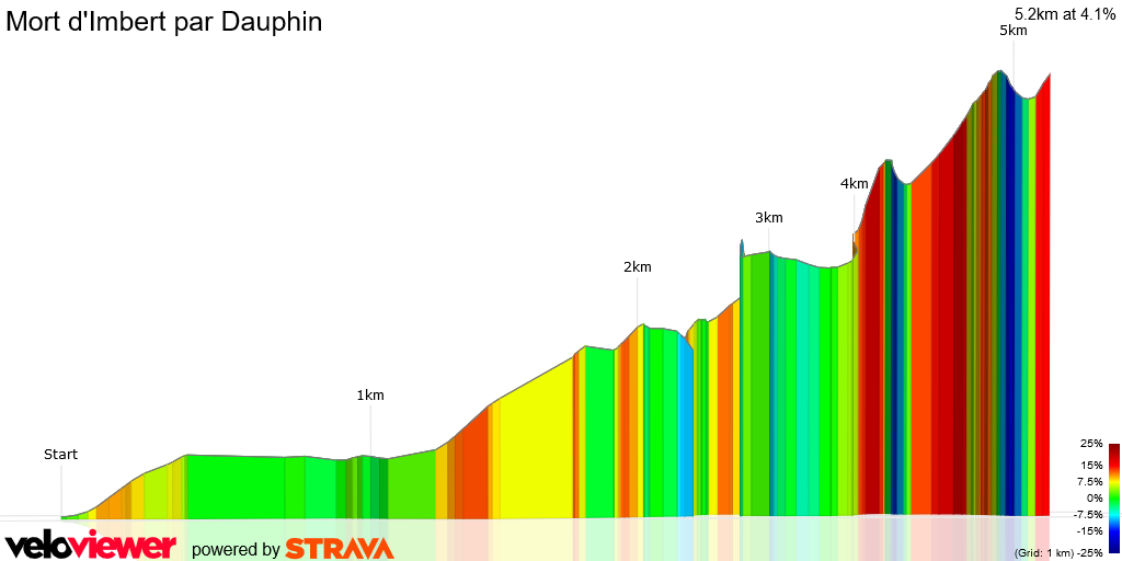 3D Elevation profile image for Mort d'Imbert par Dauphin