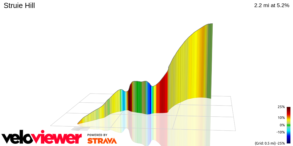 3D Elevation profile image for Struie Hill