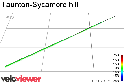 3D Elevation profile image for Taunton-Sycamore hill