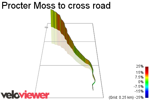 3D Elevation profile image for Procter Moss to cross road