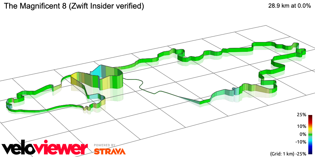 3D Elevation profile image for The Magnificent 8 (Zwift Insider verified)