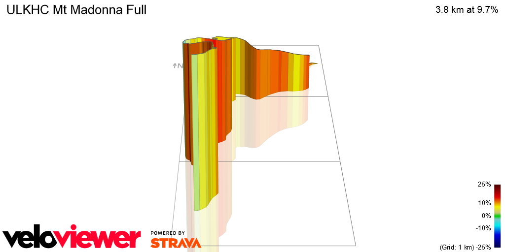 3D Elevation profile image for ULKHC Mt Madonna Full 