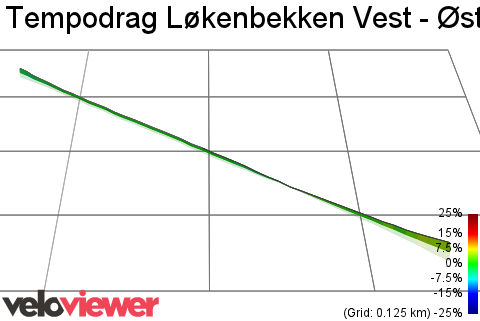 3D Elevation profile image for Tempodrag Løkenbekken Vest - Øst
