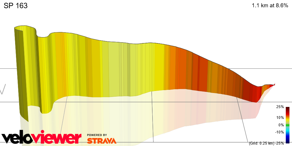 3D Elevation profile image for SP 163