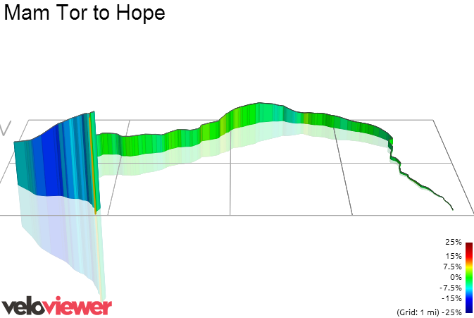 3D Elevation profile image for Mam Tor to Hope