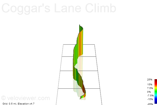 3D Elevation profile image for Coggar's Lane Climb