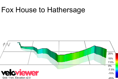 3D Elevation profile image for Fox House to Hathersage