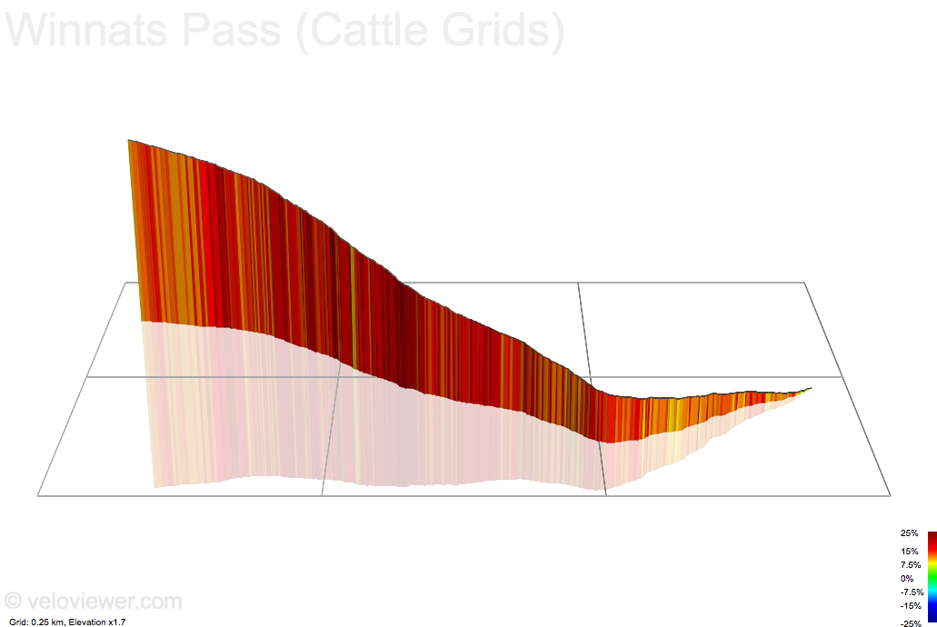 3D Elevation profile image for Winnats Pass (Cattle Grids)