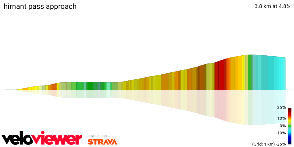 3D Elevation profile image for hirnant pass approach