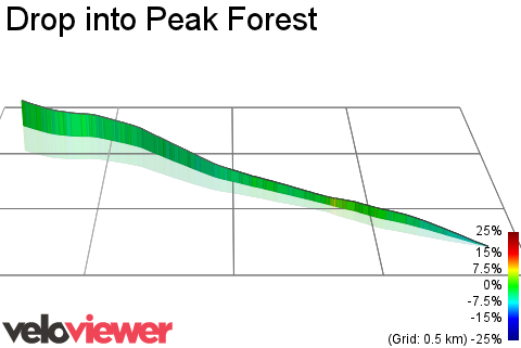 3D Elevation profile image for Drop into Peak Forest