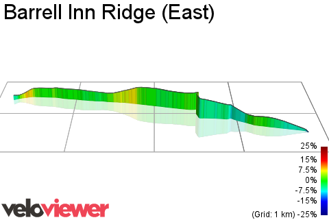 3D Elevation profile image for Barrell Inn Ridge (East)