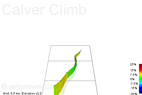 3D Elevation profile image for Calver Climb