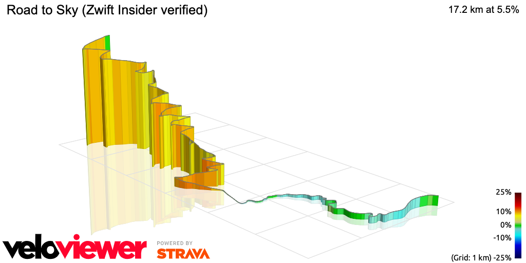 3D Elevation profile image for Road to Sky (Zwift Insider verified)
