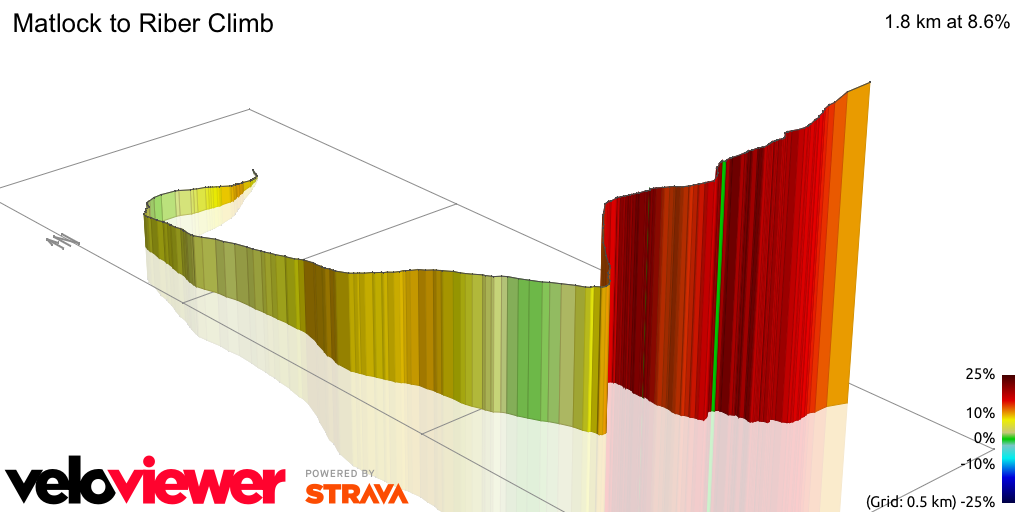 3D Elevation profile image for Matlock to Riber Climb