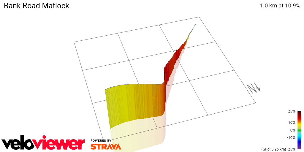 3D Elevation profile image for Bank Road Matlock