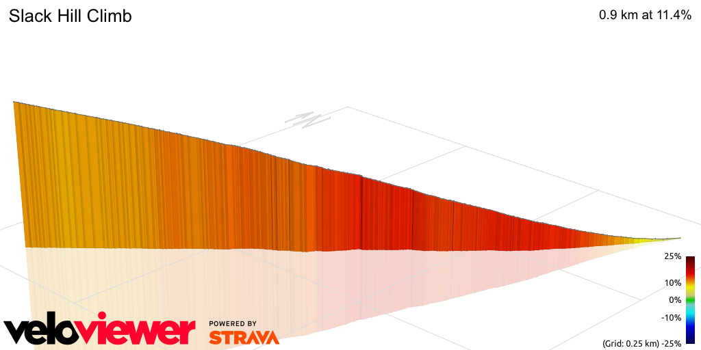 3D Elevation profile image for Slack Hill Climb