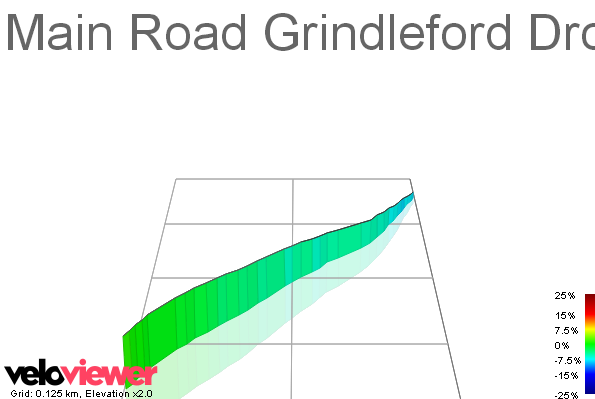 3D Elevation profile image for Main Road Grindleford Drop