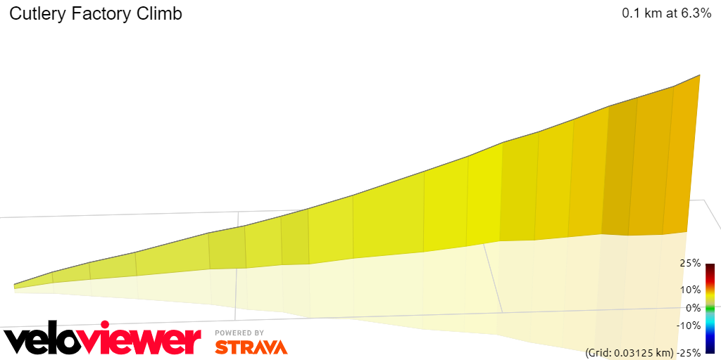 3D Elevation profile image for Cutlery Factory Climb