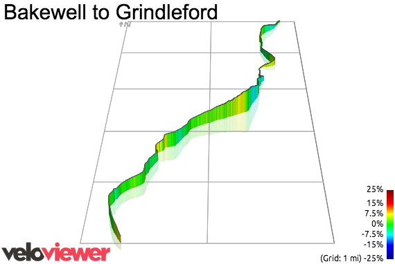 3D Elevation profile image for Bakewell to Grindleford