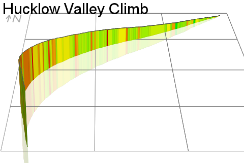3D Elevation profile image for Hucklow Valley Climb