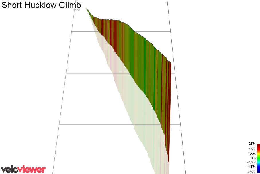 3D Elevation profile image for Short Hucklow Climb