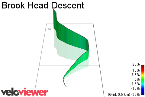 3D Elevation profile image for Brook Head Descent