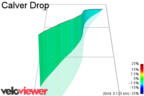 3D Elevation profile image for Calver Drop