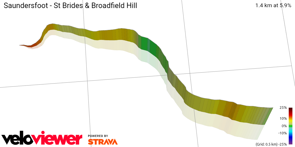3D Elevation profile image for Saundersfoot - St Brides & Broadfield Hill