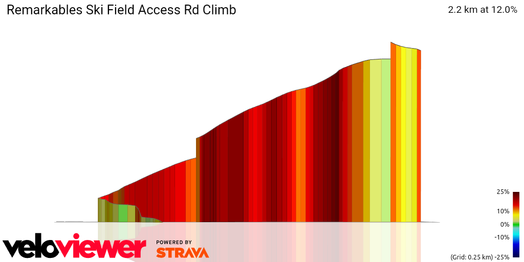 3D Elevation profile image for Remarkables Ski Field Access Rd Climb