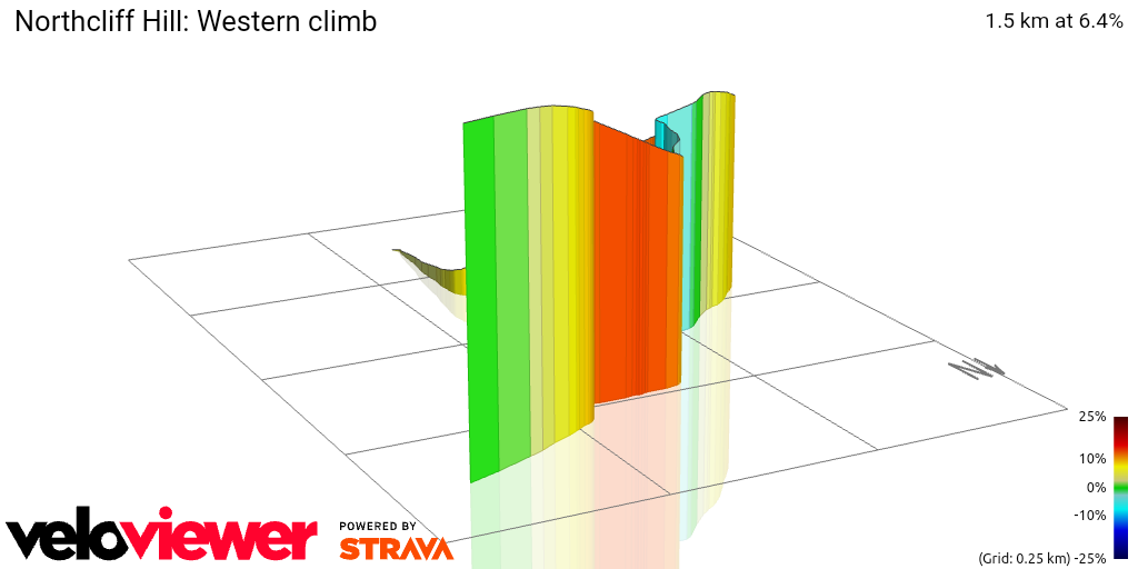 3D Elevation profile image for Northcliff Hill: Western climb