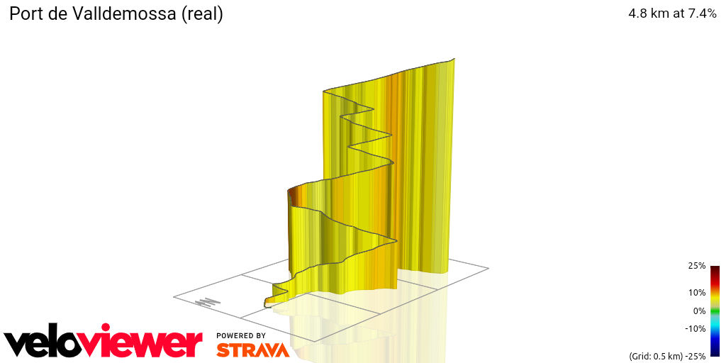 3D Elevation profile image for Port de Valldemossa (real)