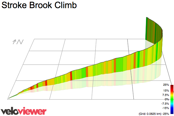 3D Elevation profile image for Stroke Brook Climb