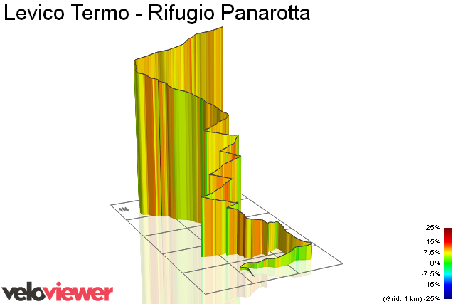 3D Elevation profile image for Levico Termo - Rifugio Panarotta