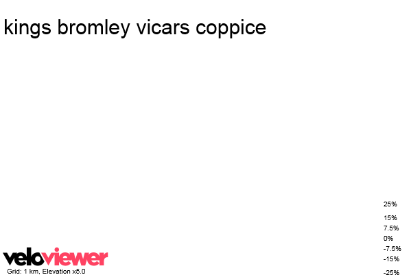 3D Elevation profile image for kings bromley vicars coppice