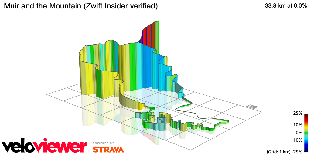 3D Elevation profile image for Muir and the Mountain (Zwift Insider verified)