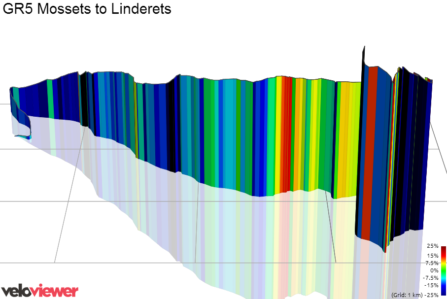 3D Elevation profile image for GR5 Mossets to Linderets