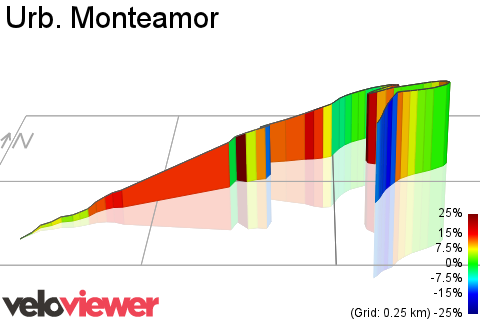 3D Elevation profile image for Urb. Monteamor