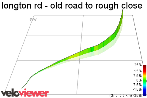 3D Elevation profile image for longton rd - old road to rough close