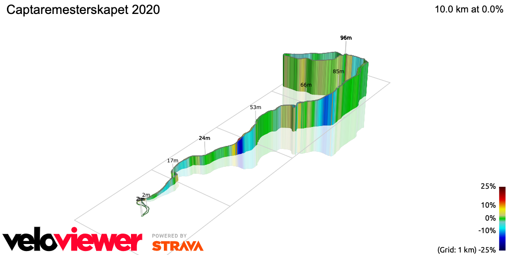 3D Elevation profile image for Captaremesterskapet 2020