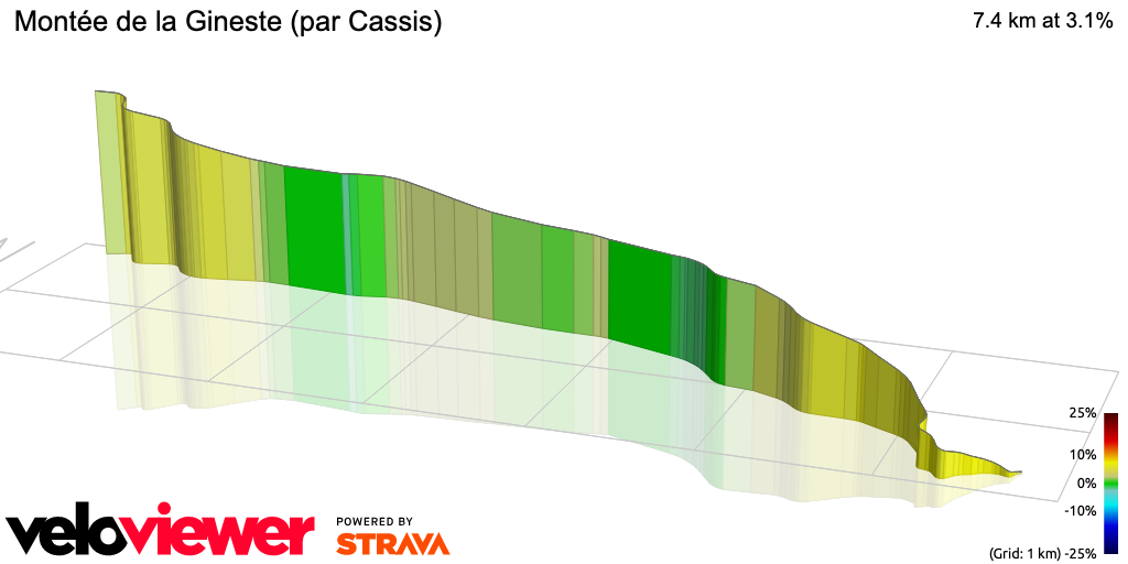 3D Elevation profile image for Montée de la Gineste (par Cassis)