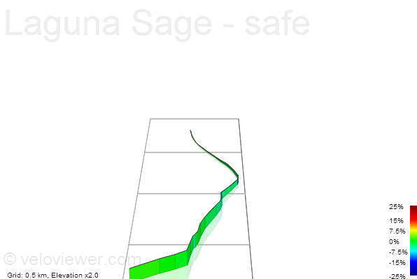 3D Elevation profile image for Laguna Sage - safe 