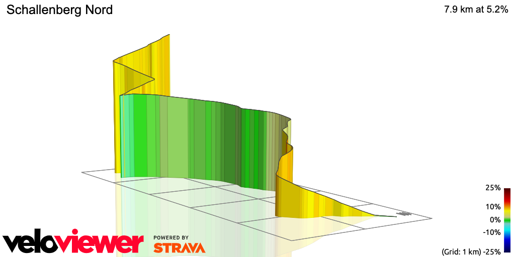 3D Elevation profile image for Schallenberg Nord