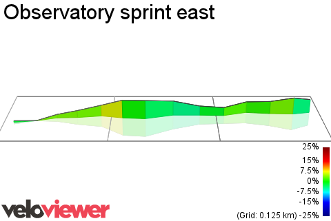 3D Elevation profile image for Observatory sprint east