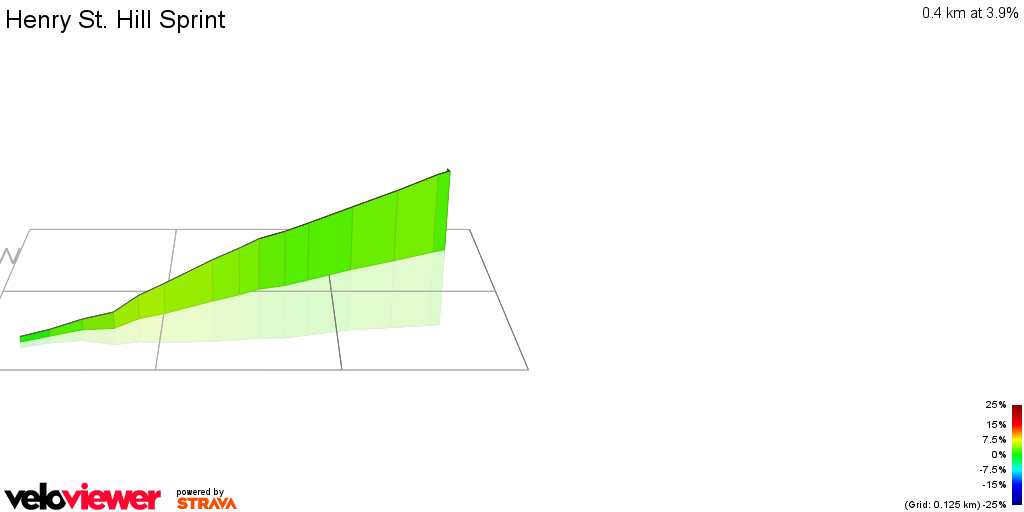 3D Elevation profile image for Henry St. Hill Sprint