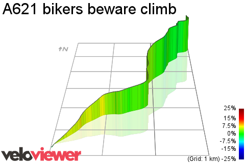 3D Elevation profile image for A621 bikers beware climb