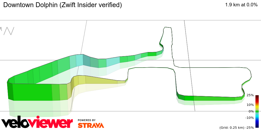 3D Elevation profile image for Downtown Dolphin (Zwift Insider verified)